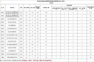 维金斯谈前期发挥欠佳：不会影响信心 和这帮伙计打球再自信不过